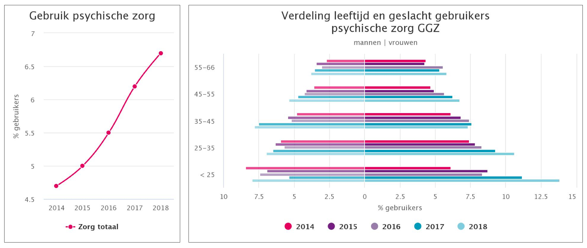 Illustraties uit het online dashboard van IZZ.