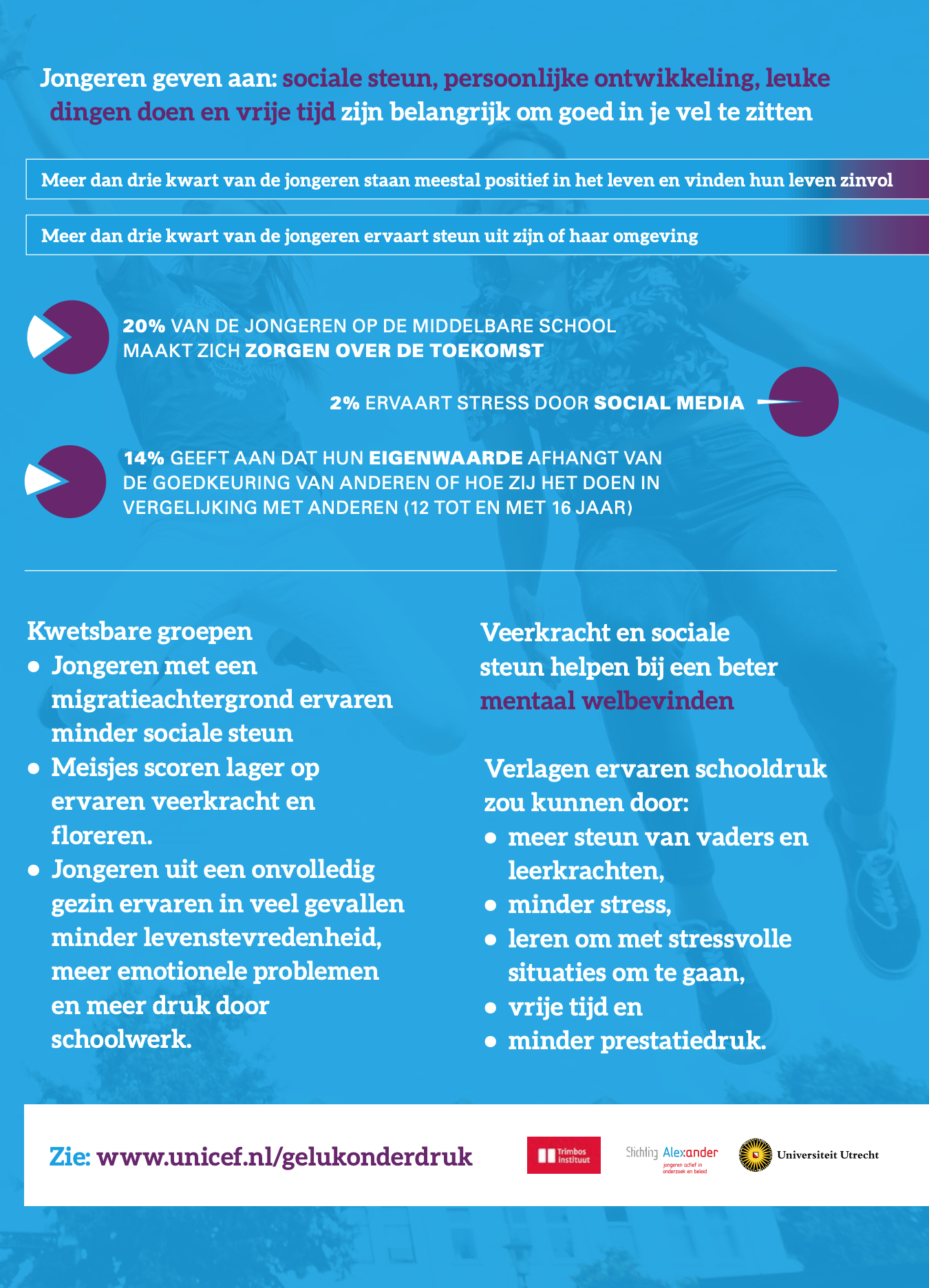 Factsheet bij het Unicef-rapport 'Geluk onder druk?'