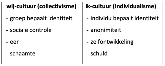 Tabel 1. Het onderscheid tussen wij- en ik-culturen.