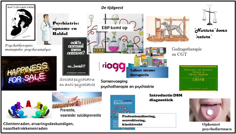 Figuur 1. De ontwikkeling van de tijdgeest in beeld.